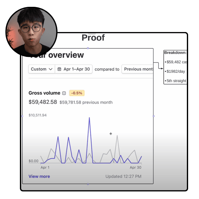 Bonus: $50,000+ Client Monetization Methods