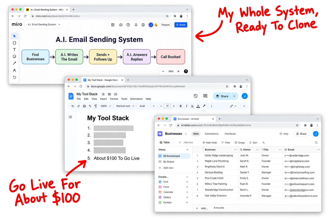 The A.I. email sending system board, the tool stack and the business database