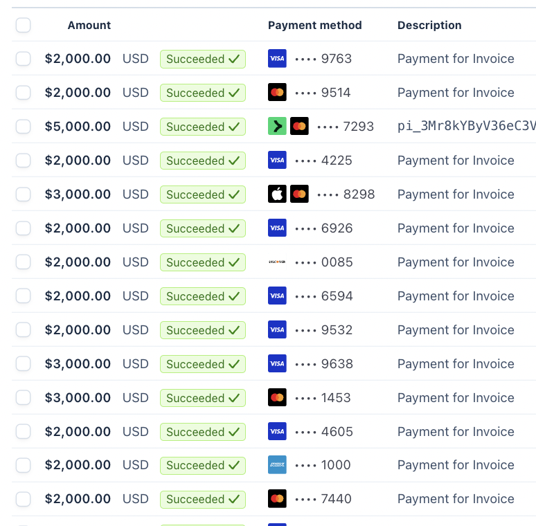 A list of client payments of $2,000, $3,000 and $5,000, all marked succeeded