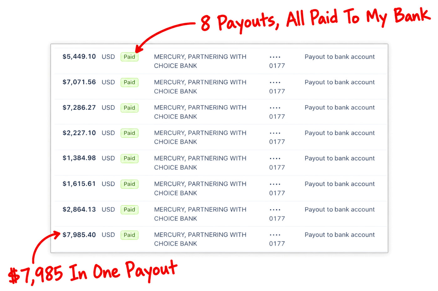 Eight real payouts to Jimmy's bank account, the largest one $7,985.40