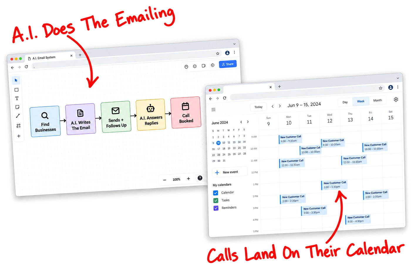 The A.I. email system does the emailing, and the booked calls land on the business calendar